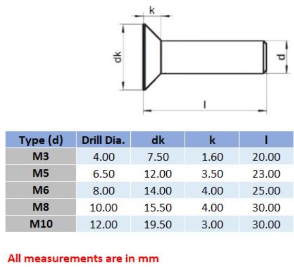 Barrel Nut CSK Phillips Dims10