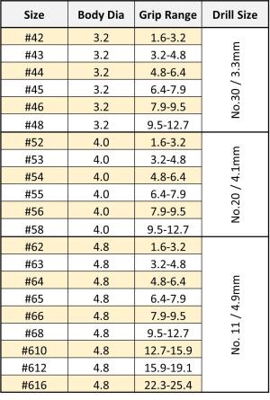 Rivet Summary min10