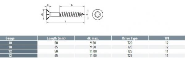 Torx Decking Dims