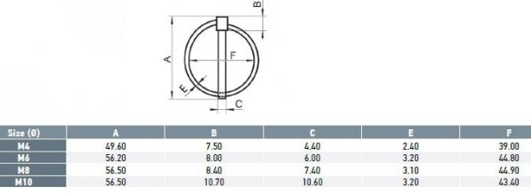 Linch Pin Data